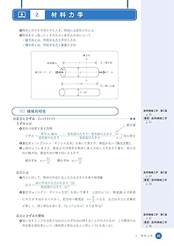 臨床工学技士国家試験 Check UP! 2023 4冊セット 臨床工学技士国家試験Check UP！ 2023 4冊セット - メルカリ