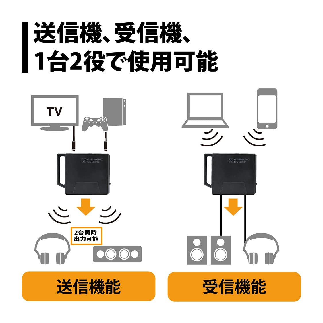 プリンストン aptX Low Latency対応 Bluetoothオーディオトランスミッター PTM-BTLLT 2zzhgl6 Amazon.co.jp: プリンストン aptX Low Latency対応 Bluetooth
