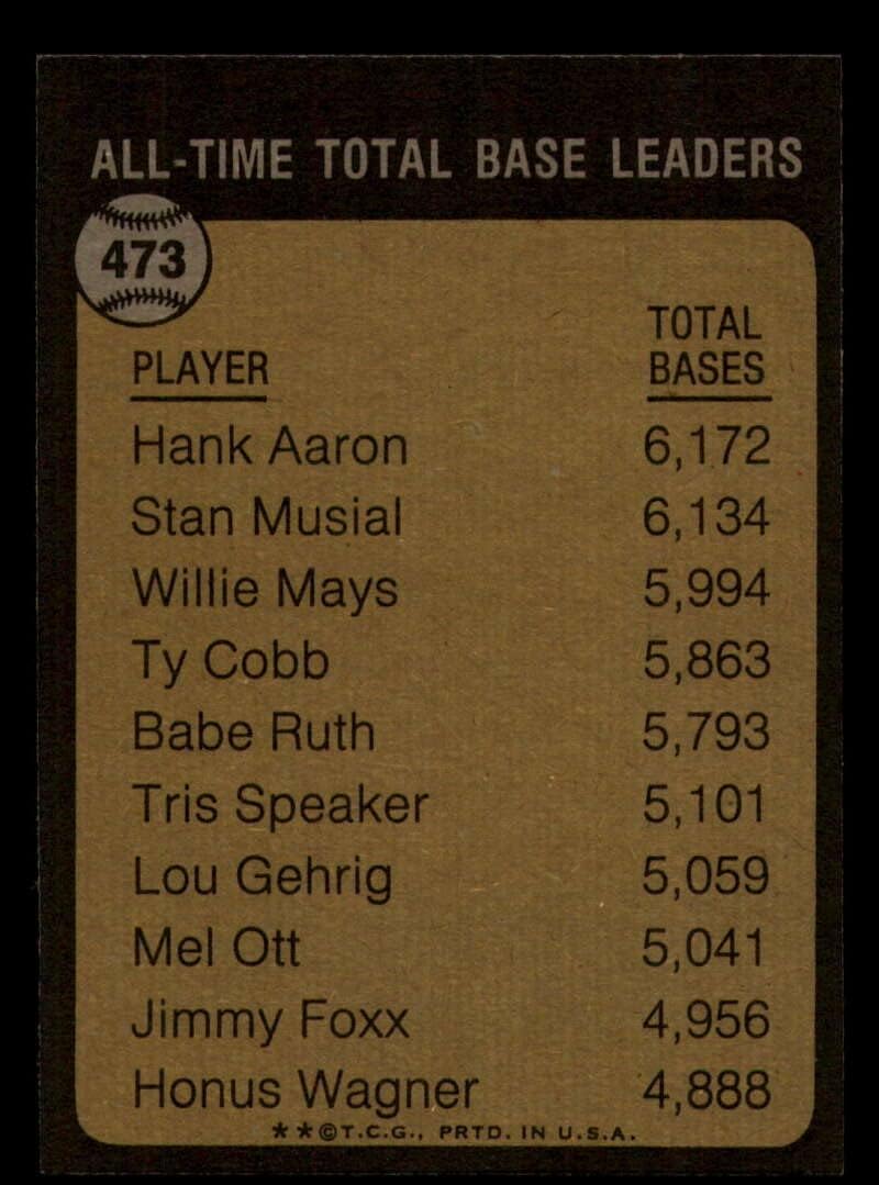 Baseball MLB 1973 Topps #473 Hank Aaron ATL NRMT-OC Braves