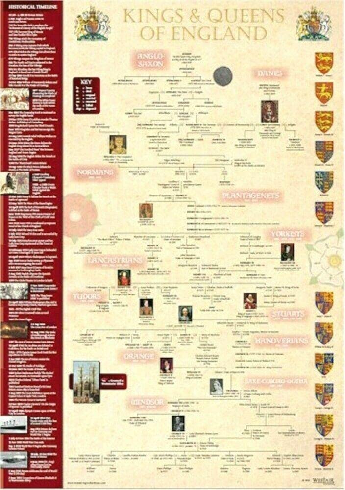 Westair Reproductions Ltd A2 Kings And Queens of England Poster Large Timeline History Family Education
