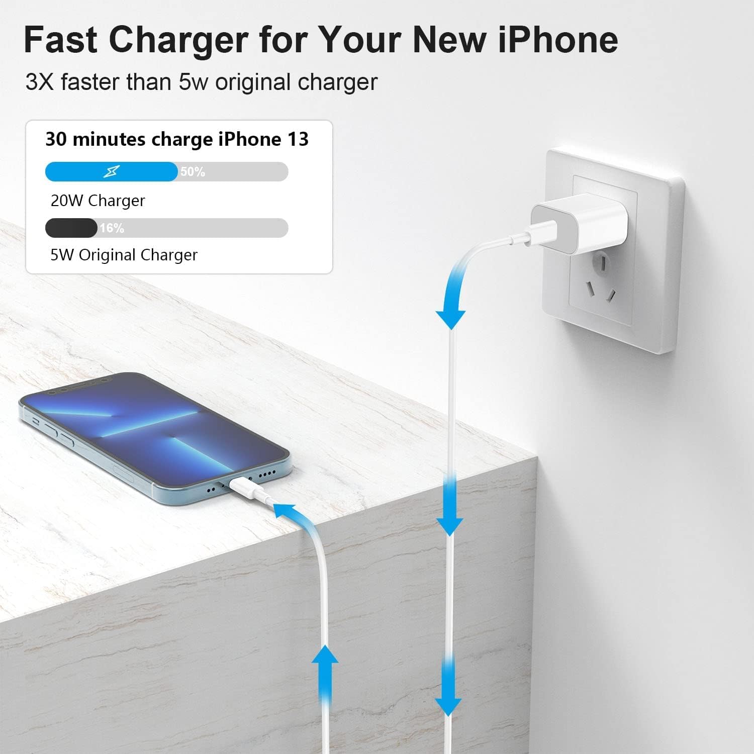 iPhone Fast Charger, [Apple MFi Certified] Wall Charger Plug Block with USB C to Lightning Cable Cord 6ft, iPhone 14 Charging Block Power Adapter Cube for iPhone 14 Pro Max/13 Pro/12 Mini/11,iPad