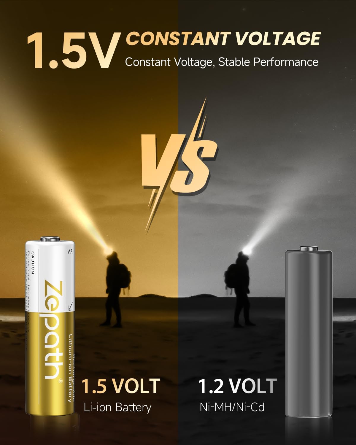 12 Pack 3600mWh Rechargeable AA Batteries Lithium with Charger,1.5V High Power Double A Li-ion Battery,2000+ Cycles Long Lasting Lithium Battery AA for Blink Outdoor Camera