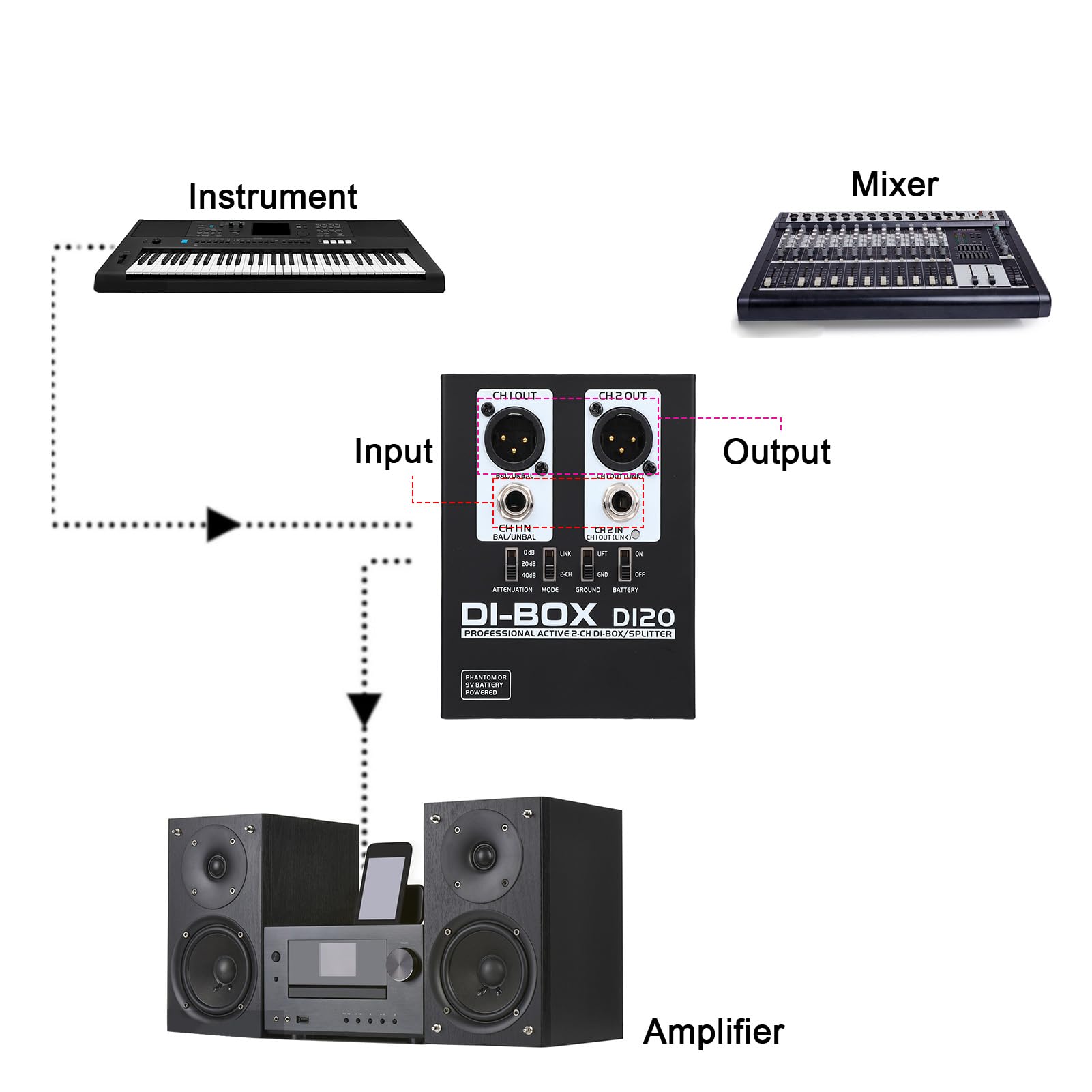Caja DI Activa de 2 Canales, Caja de Audio Profesional de Inyección Directa Adaptador TRS a XLR con Aislador de Señal con Caja Metálica Soporta hasta 3000W para Equipos