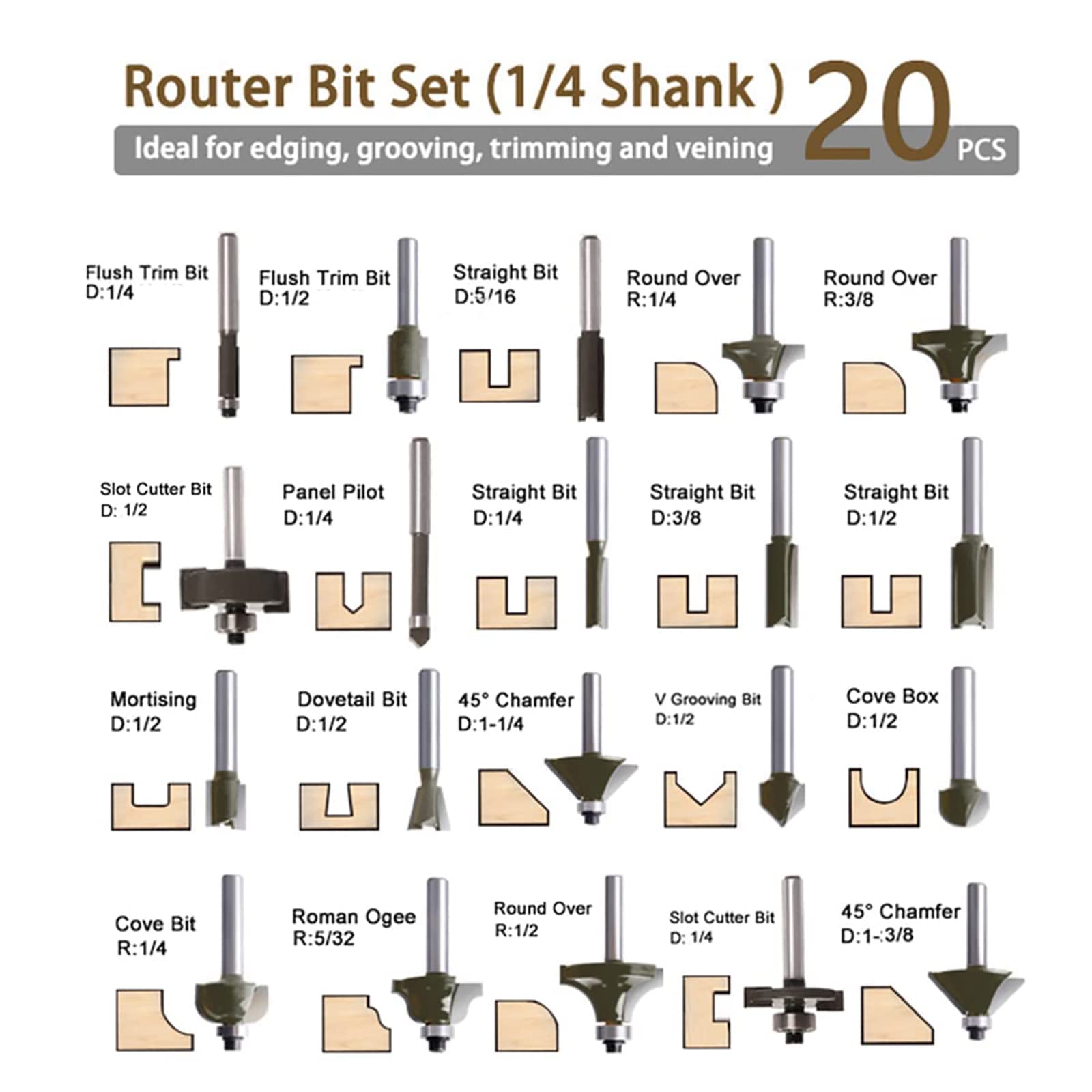 Different Types Of Router Cutters