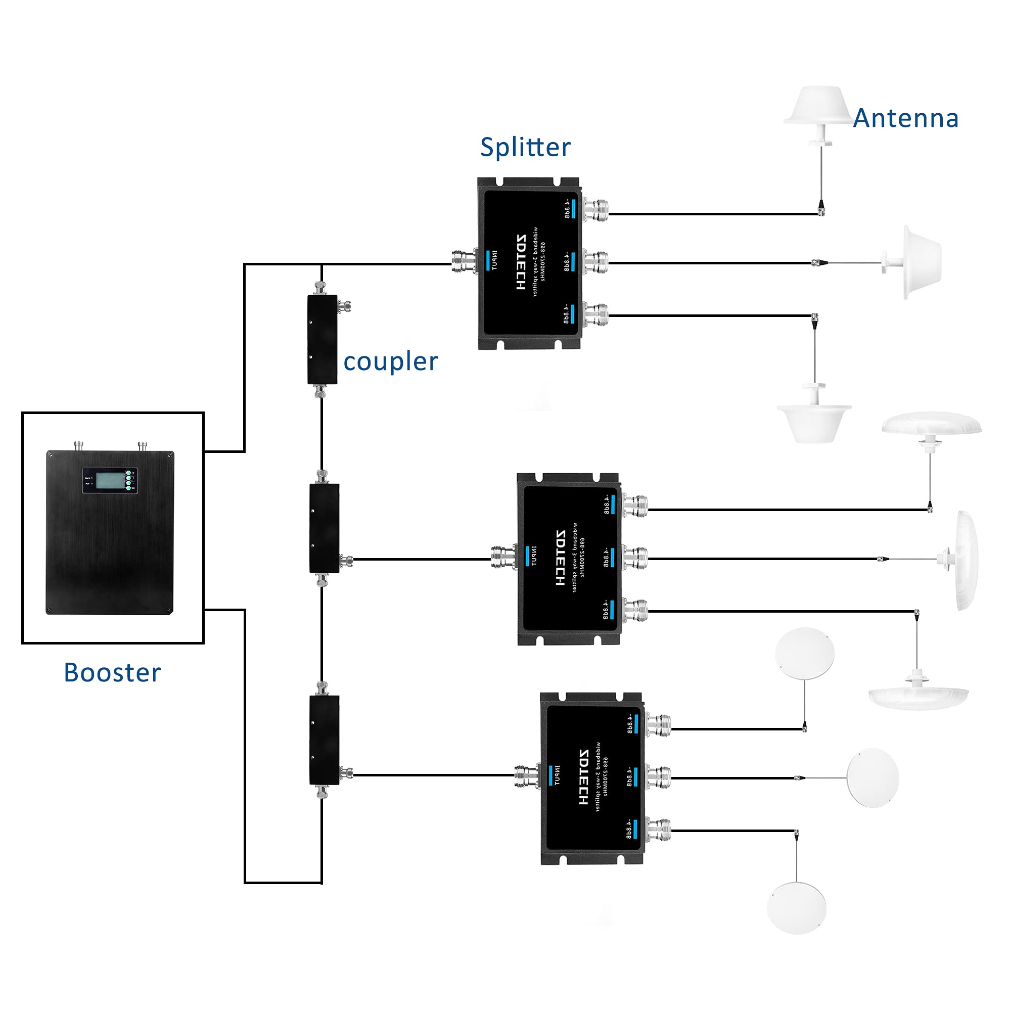 Amazon.com: ZDTECH WideBand 3-Way Splitter with N-Female