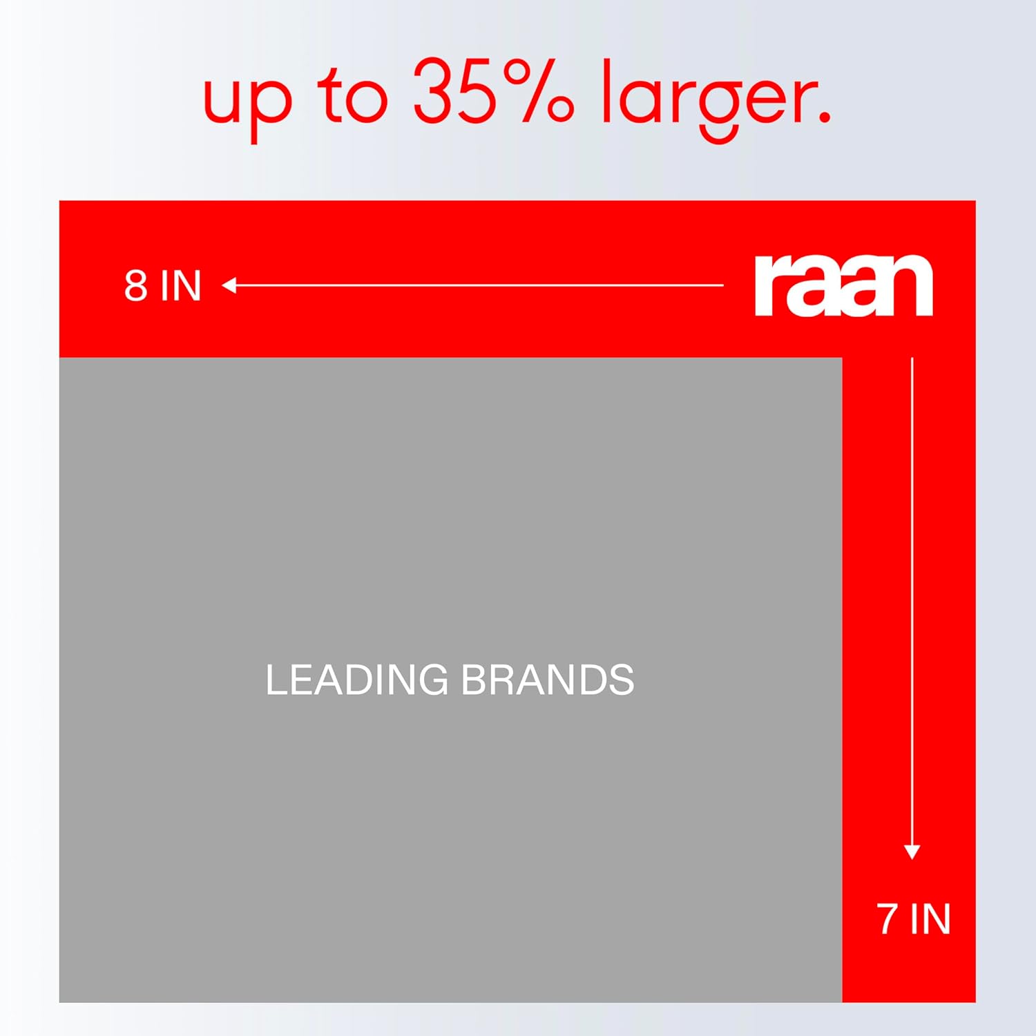 Raan, 100% Cotton Baby & Toddler Wipes, Unbleached, 99% Purified Water, Unscented, EWG verified, Made for Sensitive Skin, Extra Soft and Durable, 4 pack, 240 Count