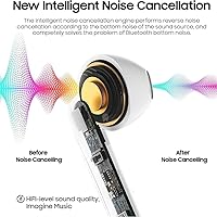 Vista 6 de Auriculares inalámbricos Bluetooth 36H Bluetooth 5.0 con funda de carga inalámbrica, IPX6 Auriculares intraurales impermeables con control táctil