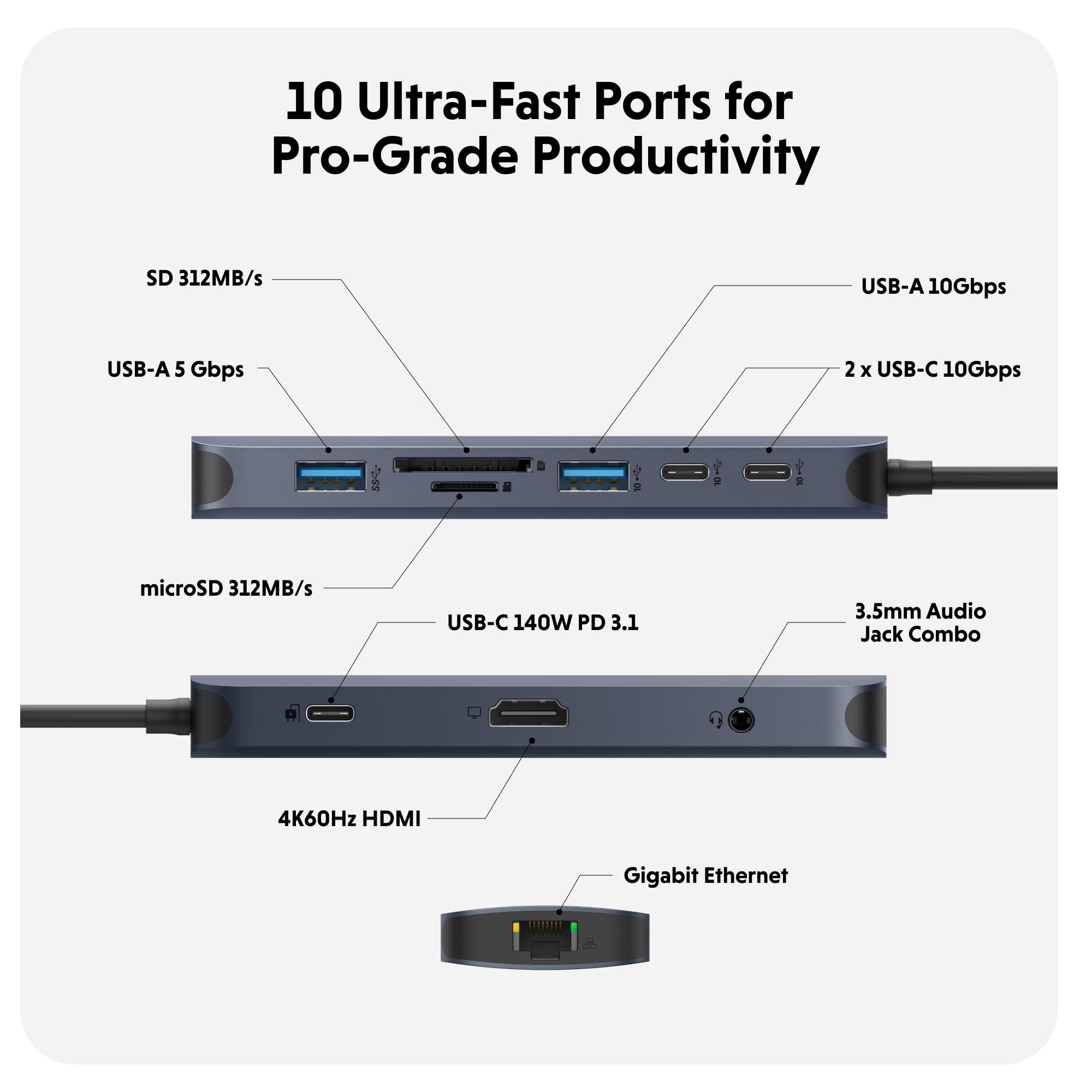 Hyper Drive Next Hub USB C 10 ports pour Mac, PC et Chromebook avec HDMI 4K60Hz, 2 USB-A, hub USB-C 10 Gbps 140 W, lecteur de cartes SD et microSD, Ethernet, ports audio de 3,5 mm
