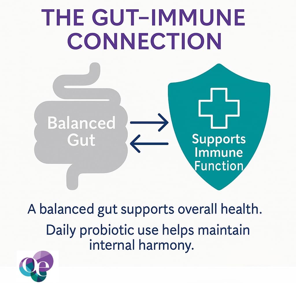 Organic Excellence Mens L Reuteri Probiotics for Gut Health with Prebiotics – 18 Strains for Digestive Health, Bloating & Immune Support – 30 Billion Probiotics + Sporebiotics – 30 Capsules - Image 3