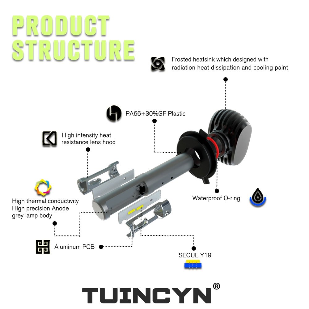Tuincyn, lampadine a LED H4, 50 W, 8000 lumen, estremamente luminose, kit di conversione chip CSP per luce diurna bianco 6500 K (confezione da 2)