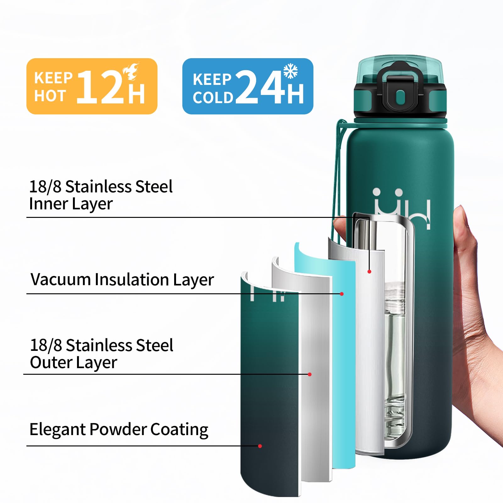Gourde Isotherme 1L, Gourde Inox avec Paille, Double Paroi Isolante, sans BPA, Étanche à Paille, Portable, Réutilisable, Bouteille pour Bureau, Camping, Voyages - 4