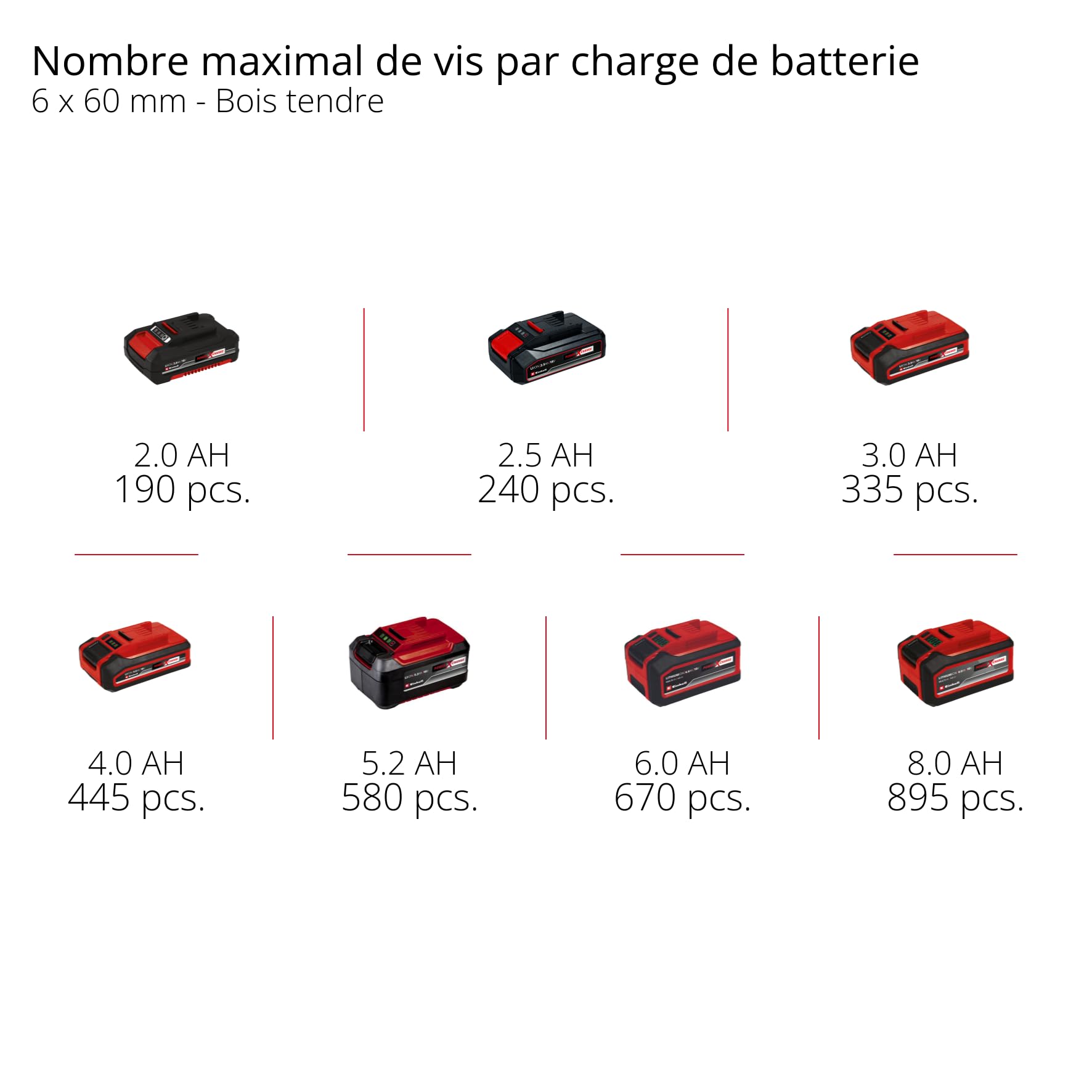 Einhell Professional Perceuse Visseuse à percussion sans fil TP-CD 18/120 Li-i BL - Solo Power X-Change (18V, moteur Brushless, 120 Nm, Mandrin 13mm) Livré sans batterie ni chargeur