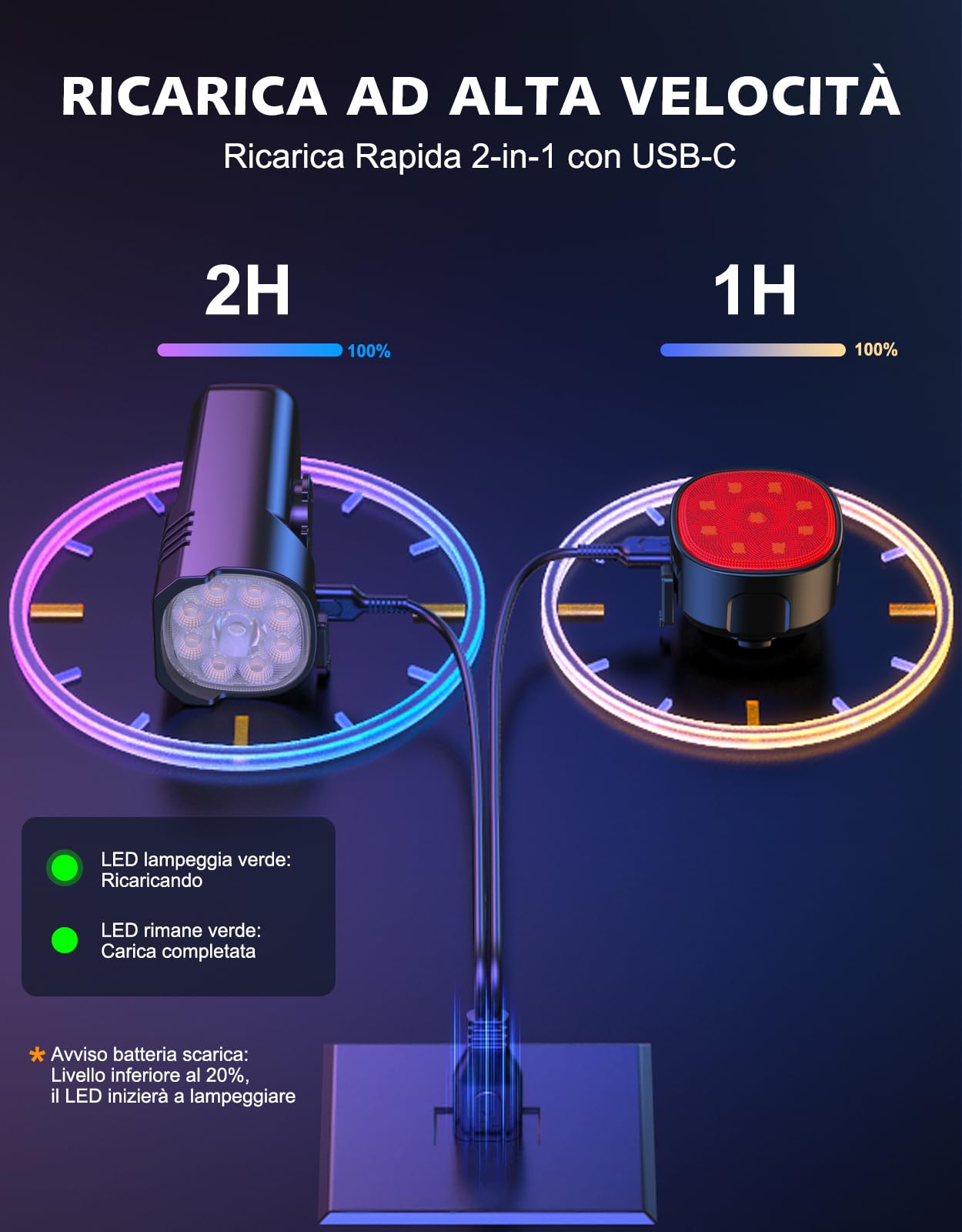 Super Luminose Luci Bicicletta LED, Alluminio Robusto Luce Bici, 8+7 Modalità & USB Ricaricabile Luce Bicicletta Anteriore e Posteriore, IP65 Impermeabile Fanali Bici per Notturna/Campeggio