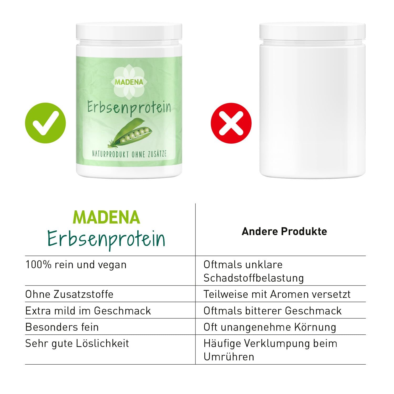 MADENA Erbsenprotein Pulver 1kg, veganes Protein mit 85% Proteingehalt, 100% Proteinisolat, extra mild und fein, glutenfrei laktosefrei