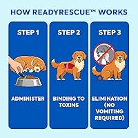 Vista 5 de ReadyRESCUE – Next-Generation Activated Charcoal for Dogs & Cats, 30g - Veterinary-Grade Toxin Detox - Emergency Pet First Aid - Fast Acting, Safe &