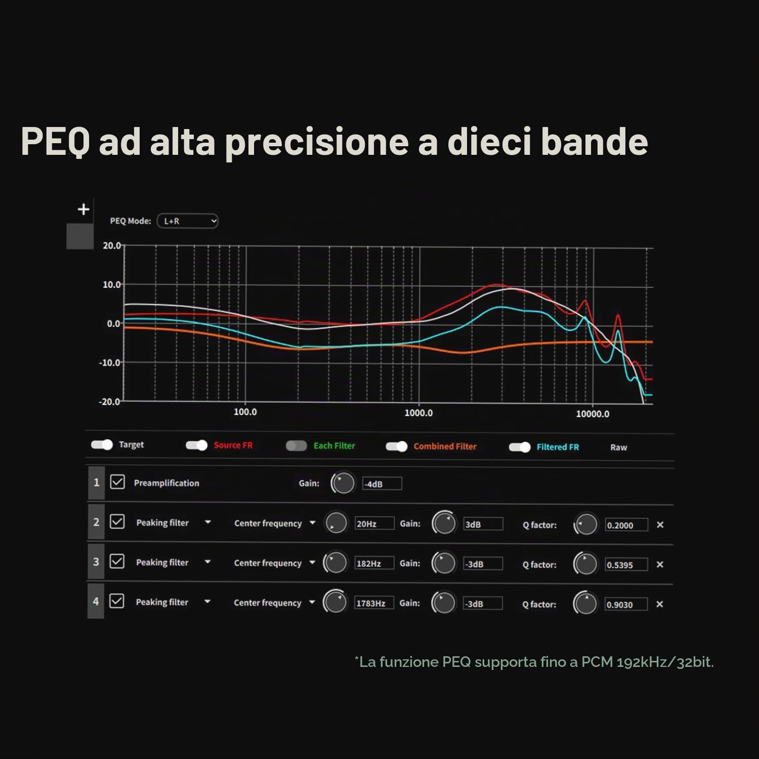 TOPPING E50 II DAC da tavolo con preamp, ingressi USB/Ottico/Coassiale/Bluetooth, convertitore audio digitale-analogico AK4497S, PEQ a 10 bande, uscita TRS/RCA, decoder HiFi con controllo APP, Nero