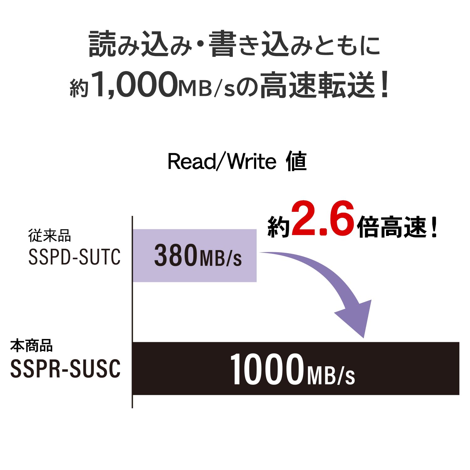 Amazon.co.jp: IODATA SSD セキュリティ 10Gbps 1TB USB-C 転送速度