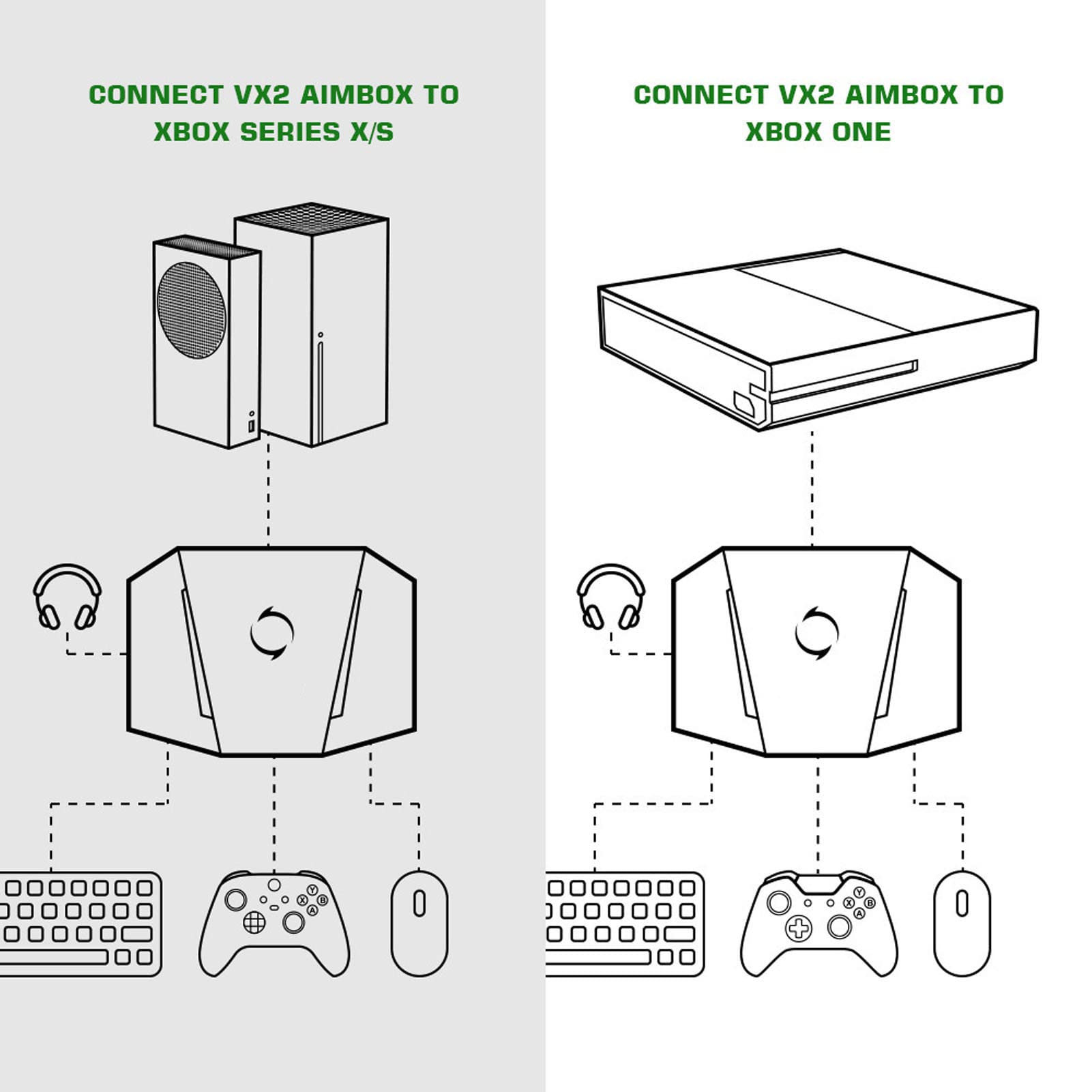 Convertitore Tastiera Mouse, Adattatore Plug and Play per Controller di Gioco con Jack Audio da 3,5 mm per One per Series X S per Switch