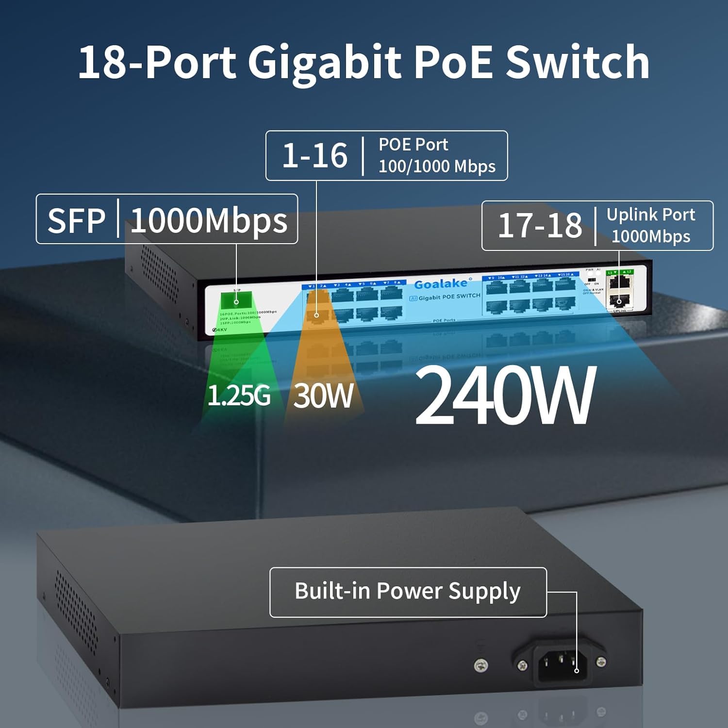Goalake Unmanaged Switch Poe Gigabit a 19 Porte, 16 Gigabit Poe+ Fino a 240W, ogni porta fino a 30 W, IEEE 802.3af/at, VLAN, Protezione da Sovraccarico, Plug&Play, Montaggio Desktop o Rack