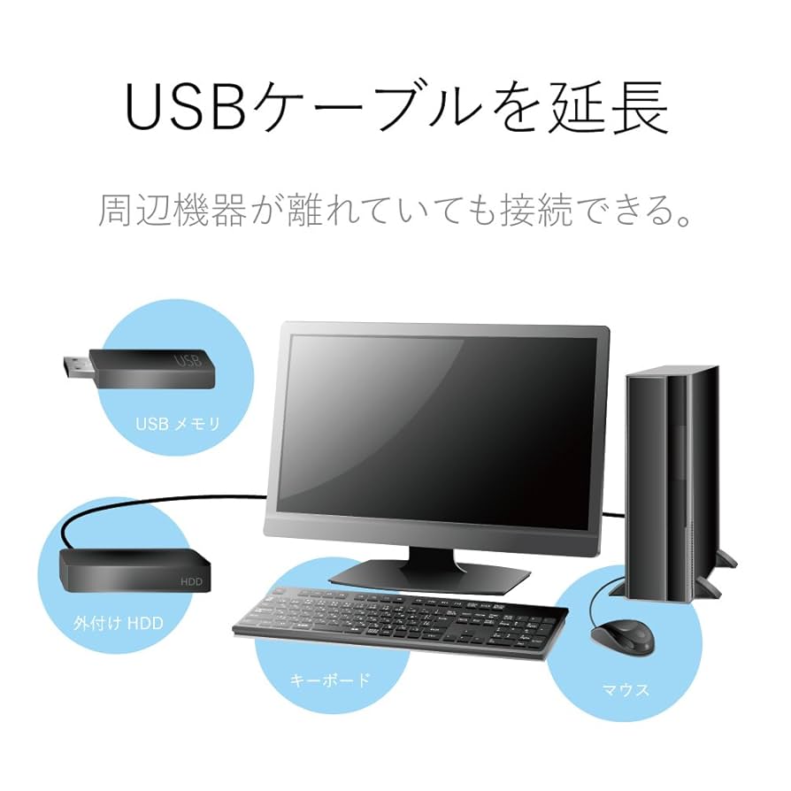 ホワイト USB-Aケーブル 約1.5m サンワサプライ 極細ミニUSBケーブル(ミニBタイプ・ホワイト