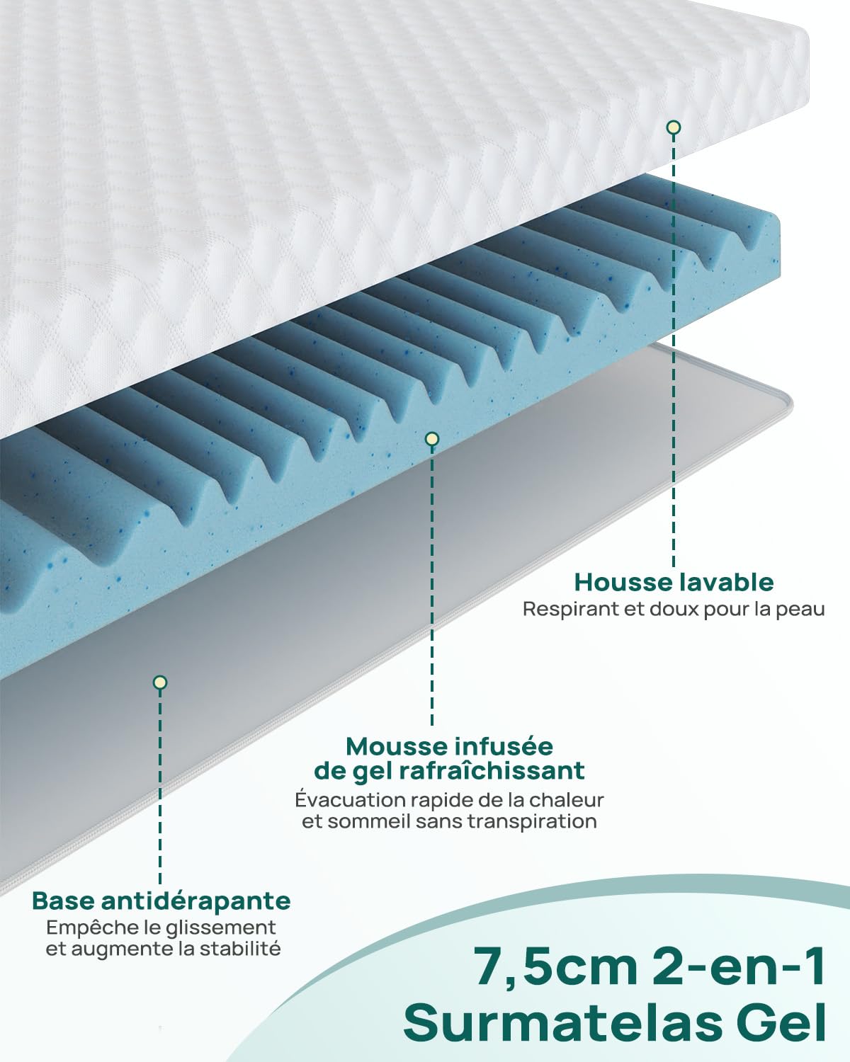 Releep Surmatelas 160x200x7,5cm Mémoire Forme Gel Réversible,Housse Lavable