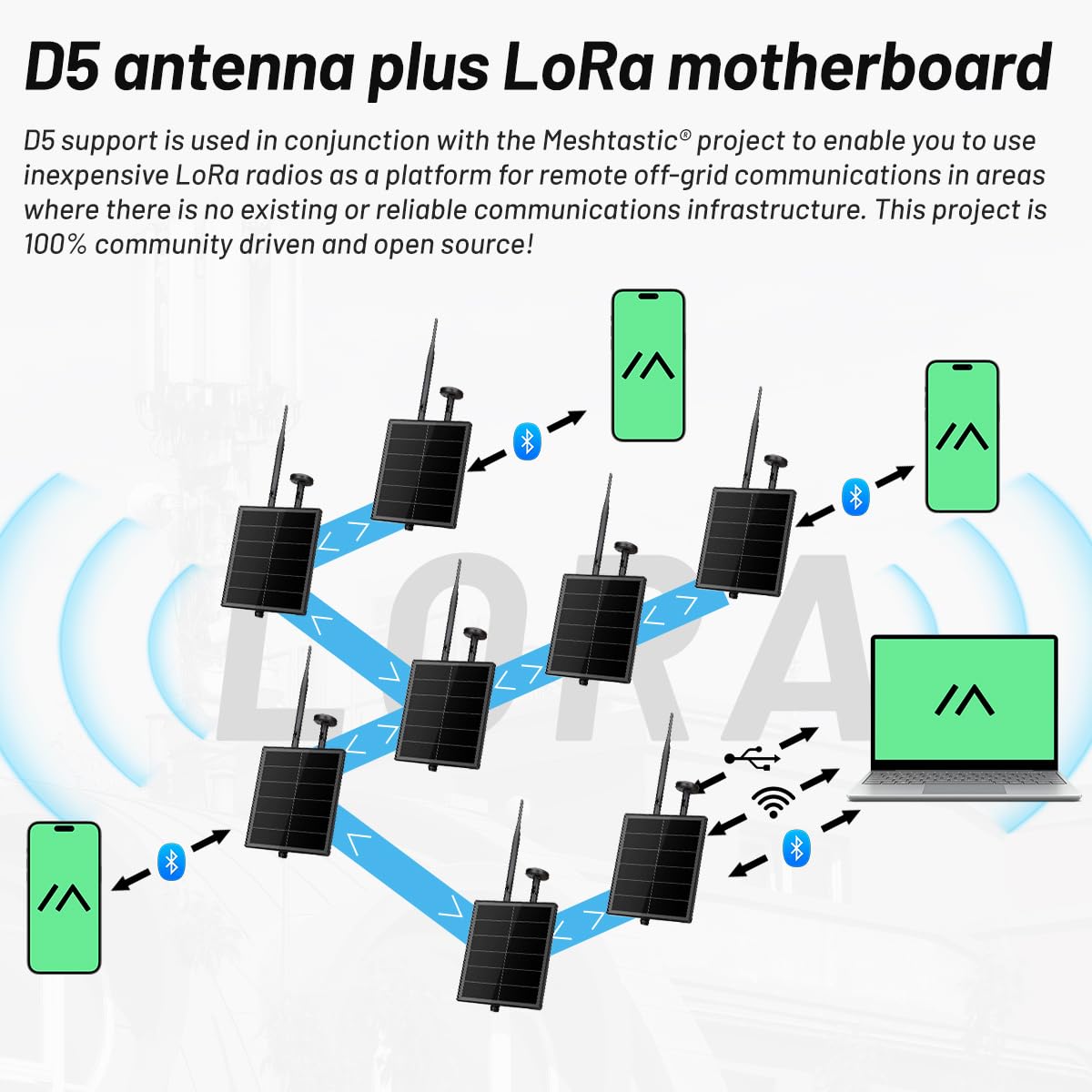 KEEPTEEN D5L-H3 Solar LoRa Mesh Tracker Kit with 5W Solar Panel Built in Heltec ESP32 V4 LoRa Board, Compatible with Meshtastic/Meshcore, Mushroom GPS, 868MHz Antenna, WiFi BLE