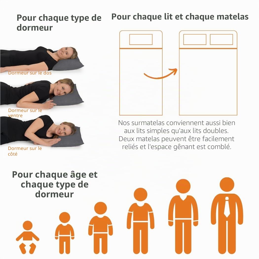 sleepling 194092 surmatelas Ferme en Mousse Froide | Fabriqué en UE | Oekotex 100 | Housse Amovible et Lavable | 80 x 200 x 6 cm, Blanc