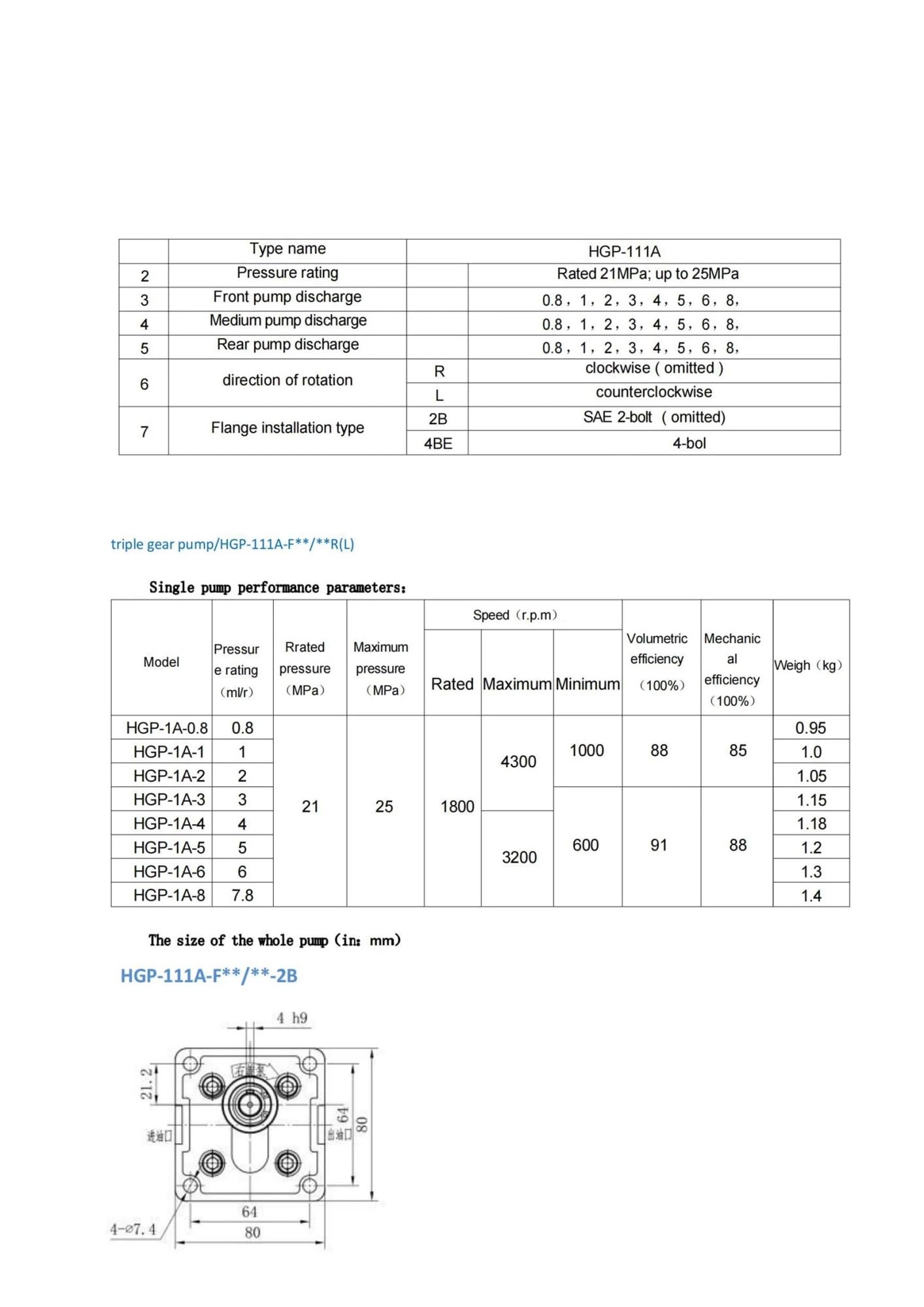 Pompa ad ingranaggi ad alta pressione(HGP-111A-F8-0.8-0.8R)
