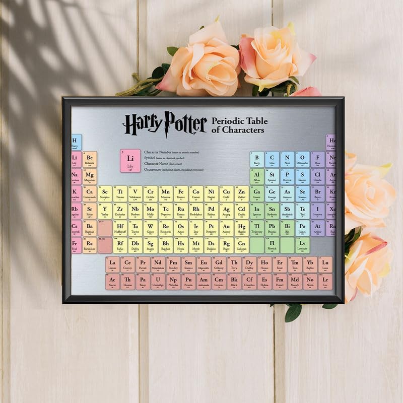 Potter Periodic Table Harry Potter Periodic Table Physical Print