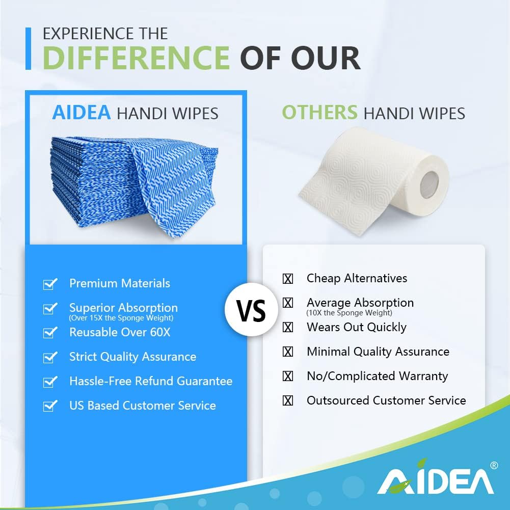 AIDEA Cleaning Wipes, Handy Wipes-80Ct(1 Pack), Multi-Purpose Towel Reusable Cleaning Cloths, Domestic Cleaning Wipes, Cleaning Towels, Dish Cloths-(12''x24'')