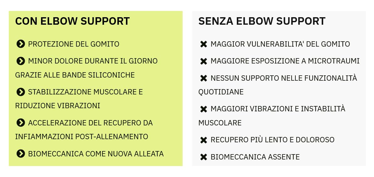 FLOKY Elbow Support gomitiera biomeccanica. Multisport. Stabilizza il gomito. Riduce le infiammazioni articolari ed il recupero. Protegge tendini e muscolatura. Design ergonomico. Nera. (L/XL)