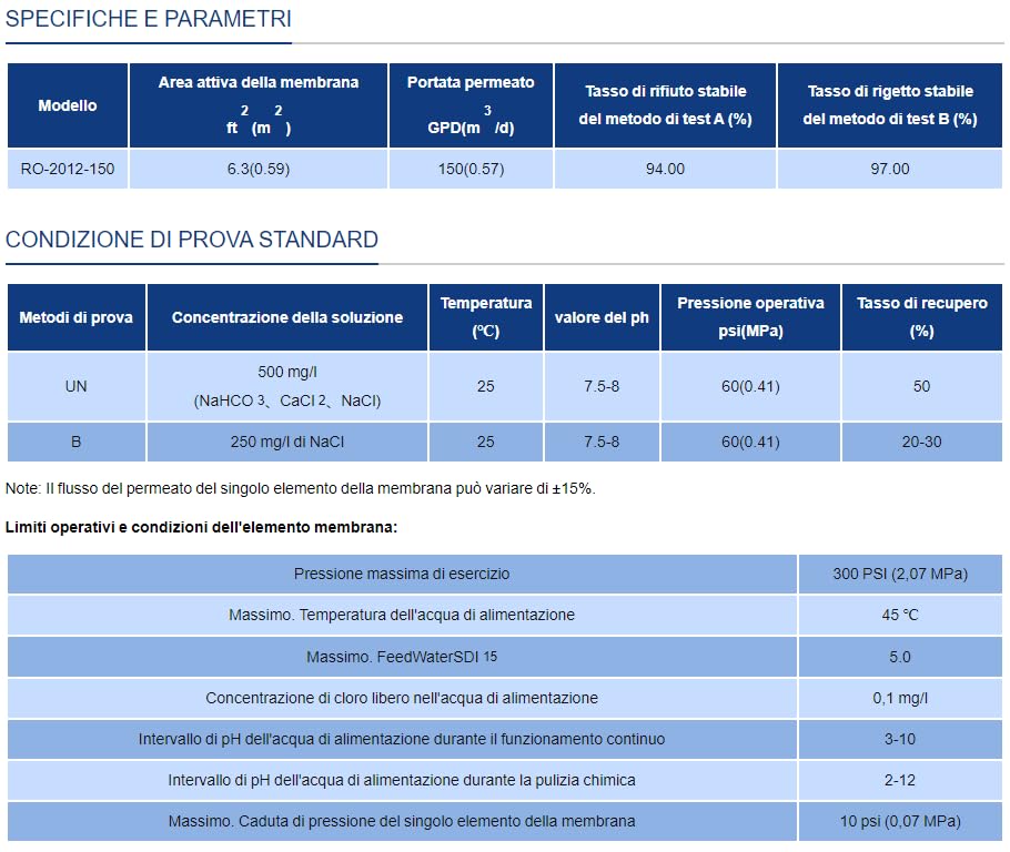 Membrana RO-2012-150 GPD ad Alte Prestazioni - Serie Residenziale - per Impianti ad Osmosi - 4 Pezzi