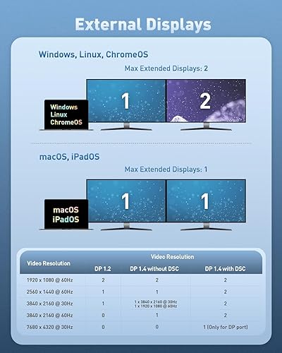 Miniatura 3 de Cable Matters Base de conmutador KVM USB C dual 4K 60Hz 14 en 1 para 2 computadoras, carga de hasta 100 W, DisplayPort y HDMI, puerto USB-A/C de 10