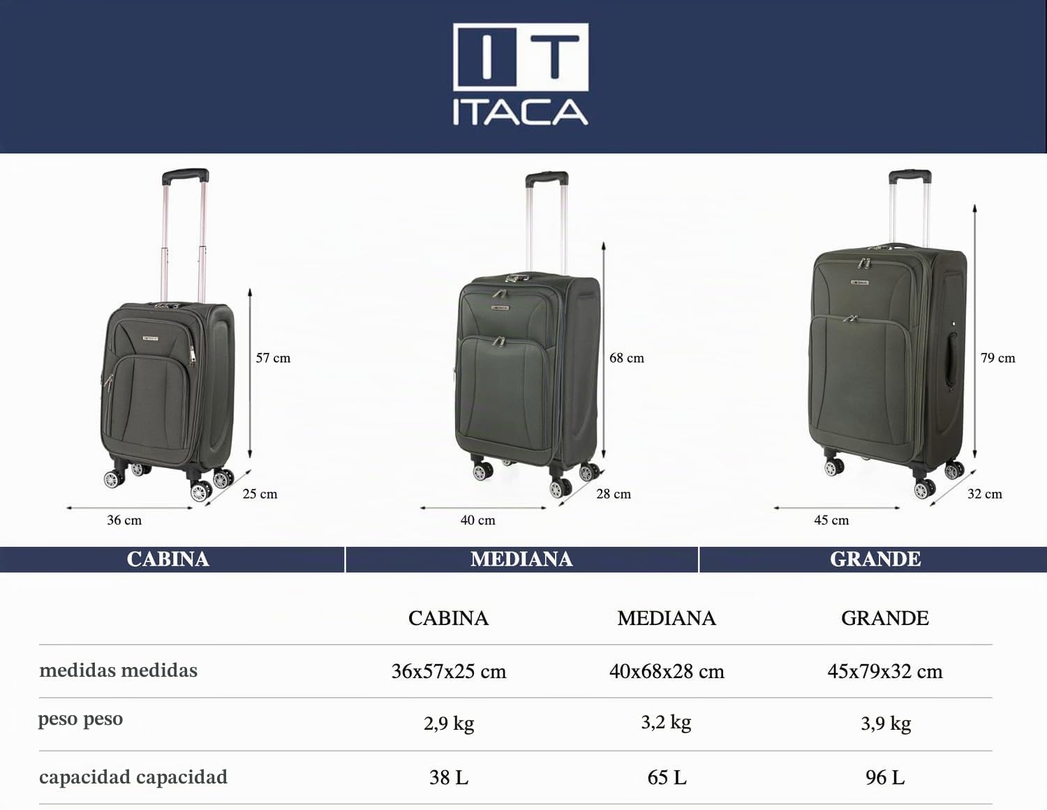 ITACA - Set de Maletas Semirrígidas Ligeras con Ruedas giratorias 360°- Juego de Maletas. Maletas de Viaje Blandas con candado de Combinacion., Gris