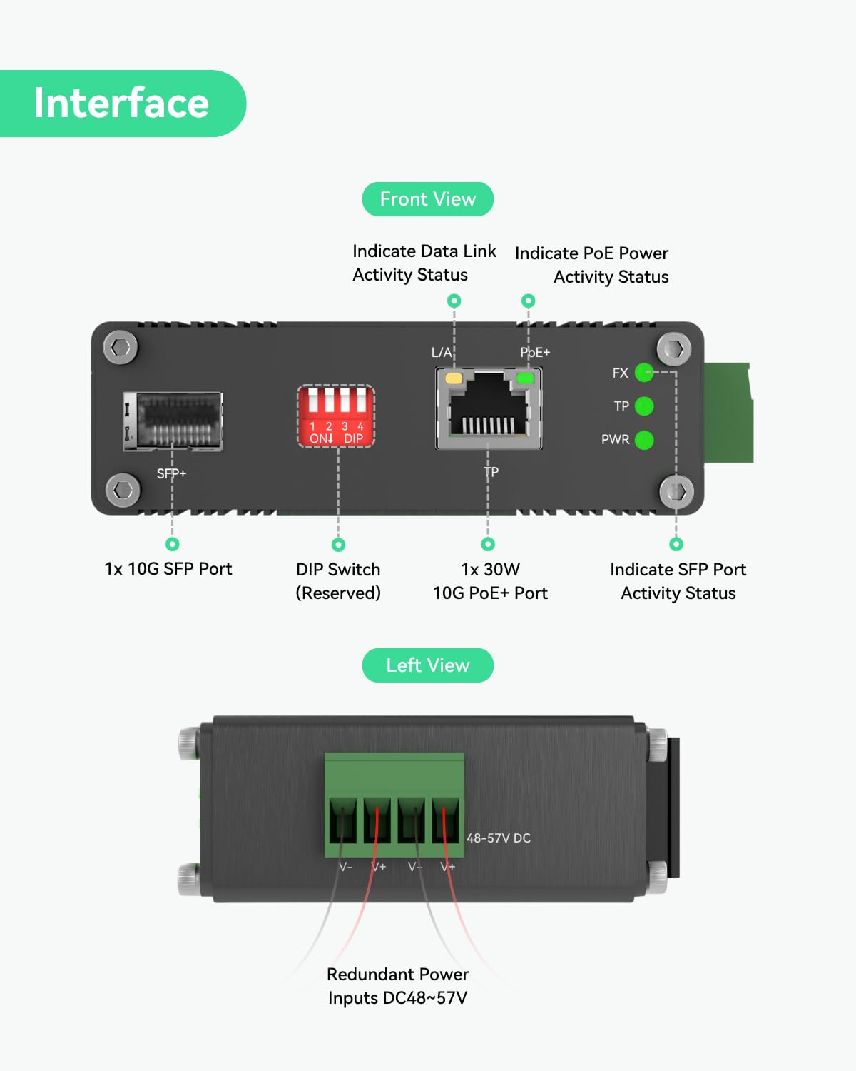 LINOVISION Switch Industriel Fibre PoE+ 10 Gigabit Ethernet, convertisseur de média PoE 10GBASE-X SFP+ vers 10G/5G/2,5G/1G/100M Conforme à la Norme 802.3af/at pour appareils PoE à Haute Vitesse