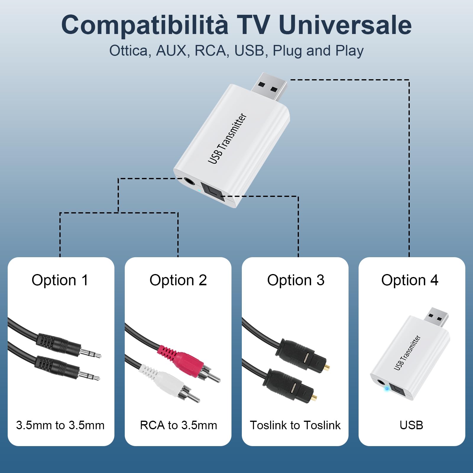 Cuffie Collo Semi-Intrauricolari con Controllo Volume Indipendente DX/SX, Grandi Pulsanti, AptX LL, Auricolari Cuffie per TV Compatibili Ottico/AUX/RCA/USB, Comodo e Facile da Usare per Gli Anziani
