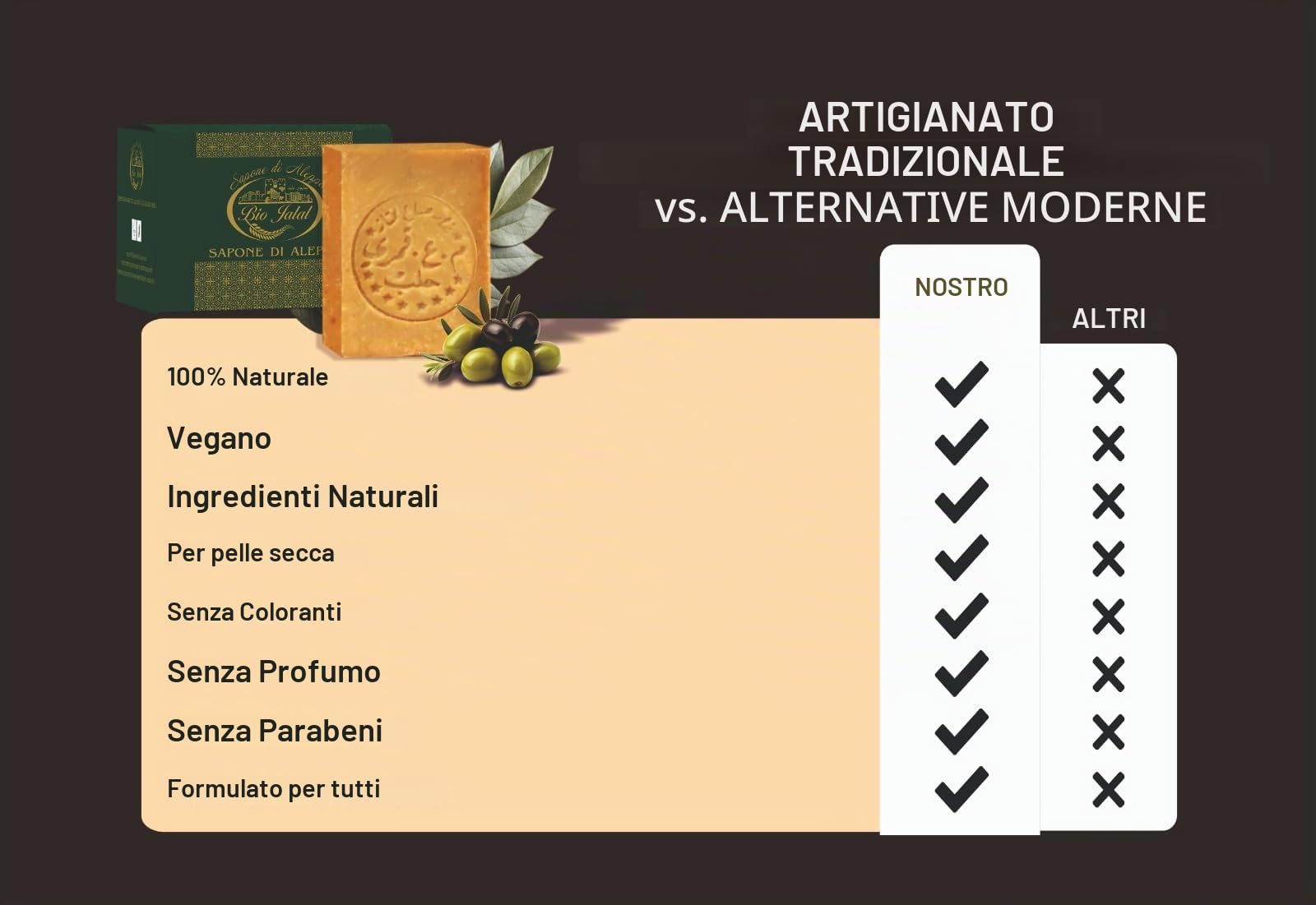 Sapone di Aleppo originale 50% olio alloro e 50% olio d'oliva conbinazione equilibrata adatta per viso, corpo e capelli prodotto artigianale in Turchia