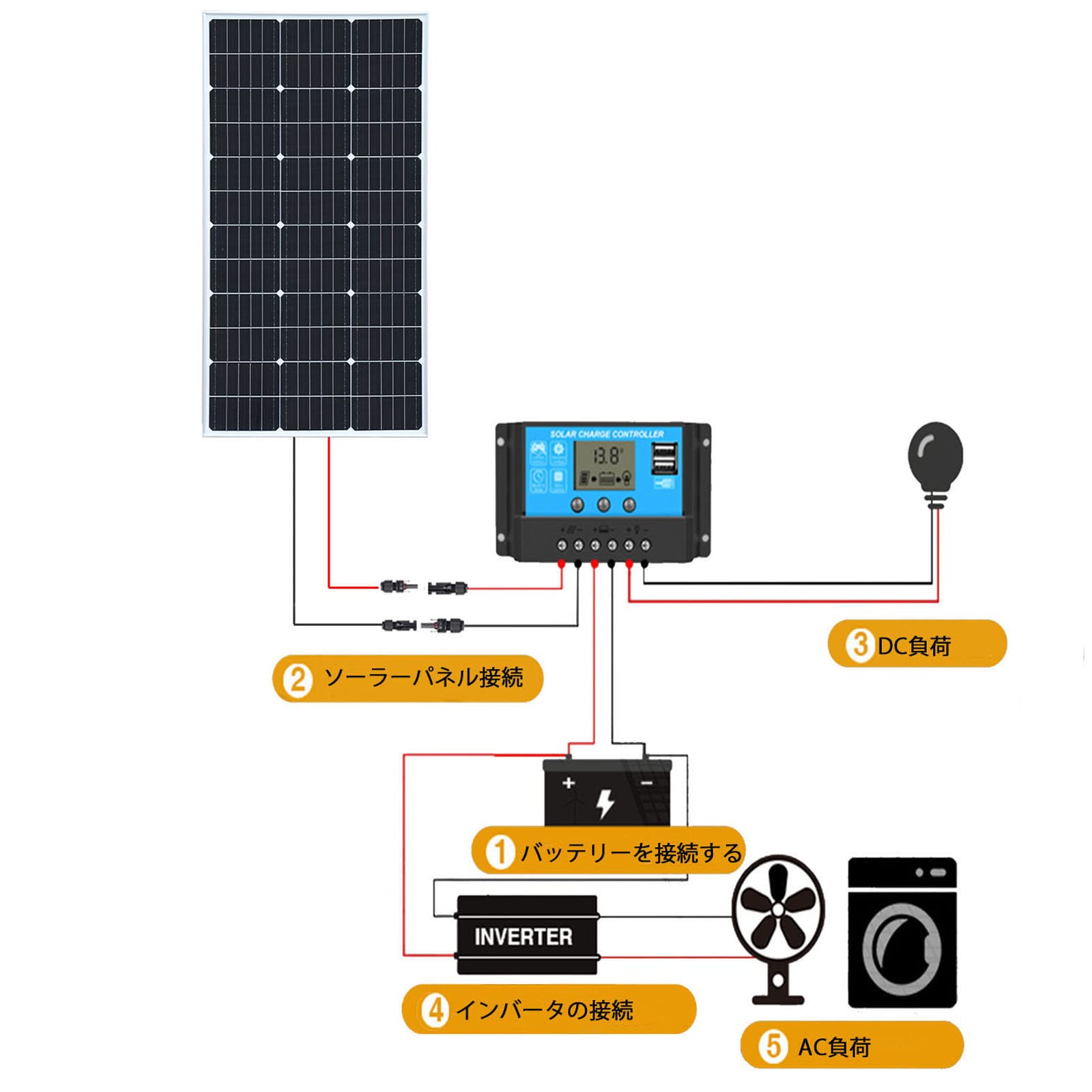 Amazon | XINPUGUANG 100W ソーラーパネル 12V ソーラーチャー太陽光
