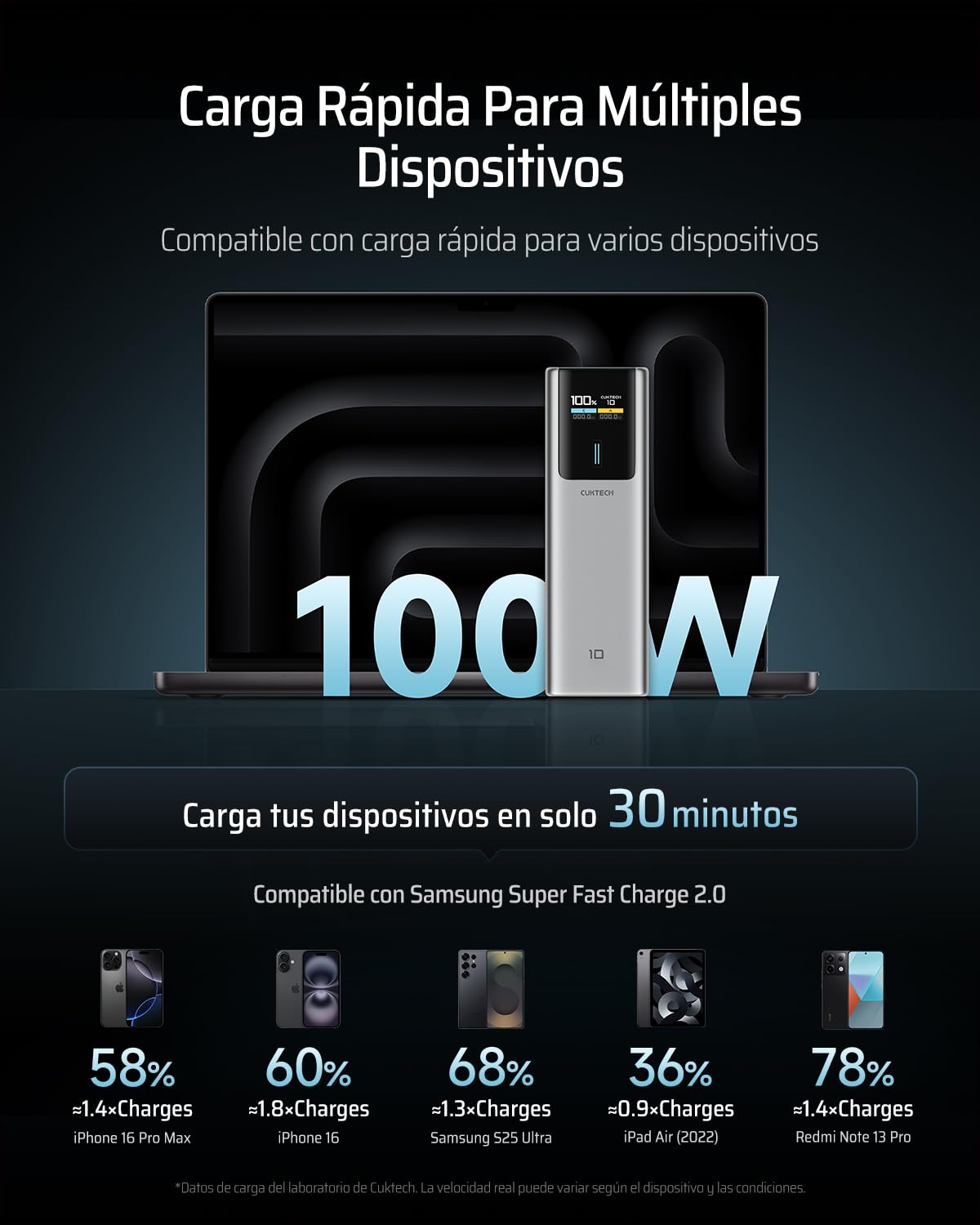 CUKTECH 10 Power Bank 10000mAh, Portatil PD3.0 Power Bank con Pantalla Digital TFT, 100W Bateria Externa Carga Rapida Compatible con iPhone 15/14/13 Series,Samsung Galaxy S23/S22,iPad Air/Pro,Xiaomi
