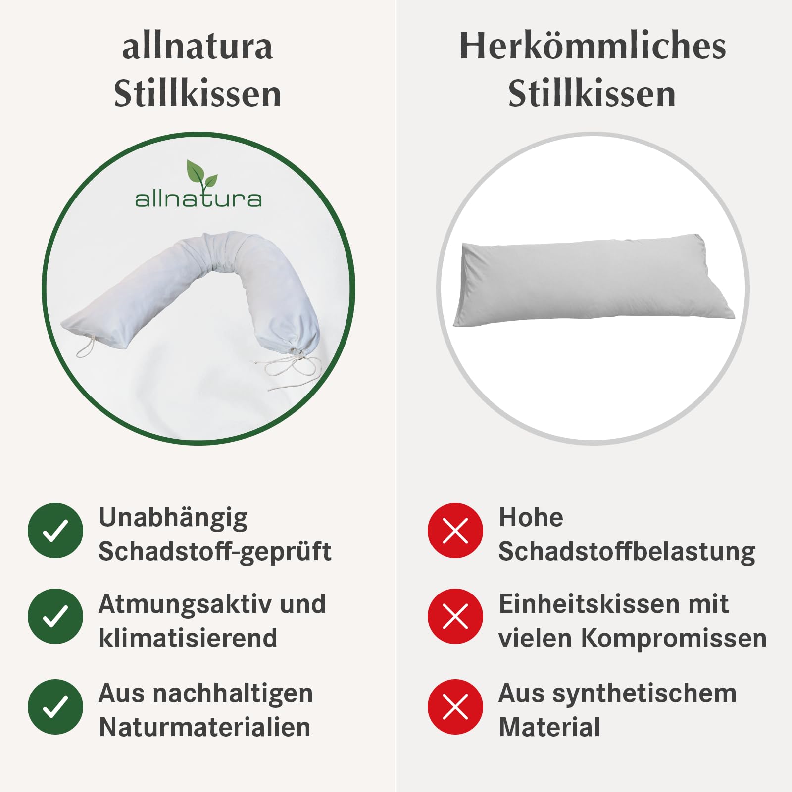 allnatura Cojín de lactancia con copos de látex de lana Mana fabricado en Alemania – primer equipamiento – Cojín de embarazo con lana virgen 100% natural de oveja y copos de látex, 100% caucho