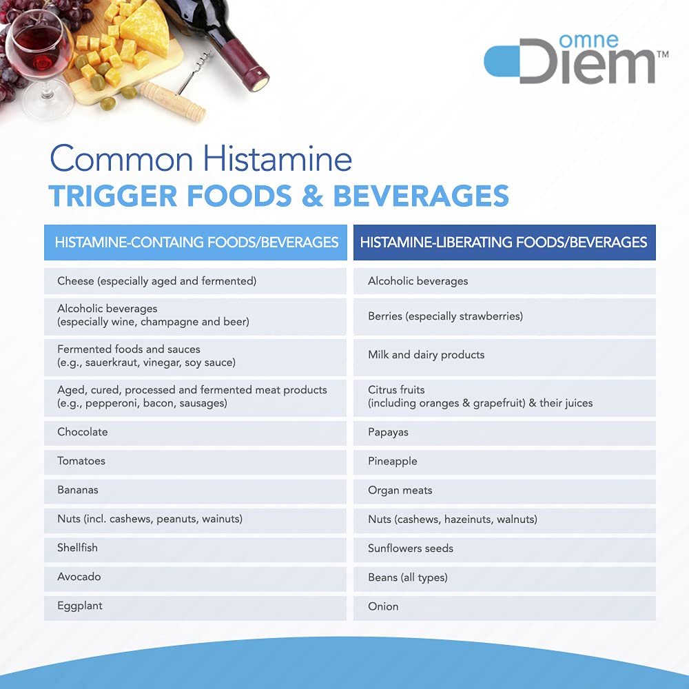 Omne Diem DAO 20,000 HDU 60 Caps Histamine Neutralizing Enzyme No
