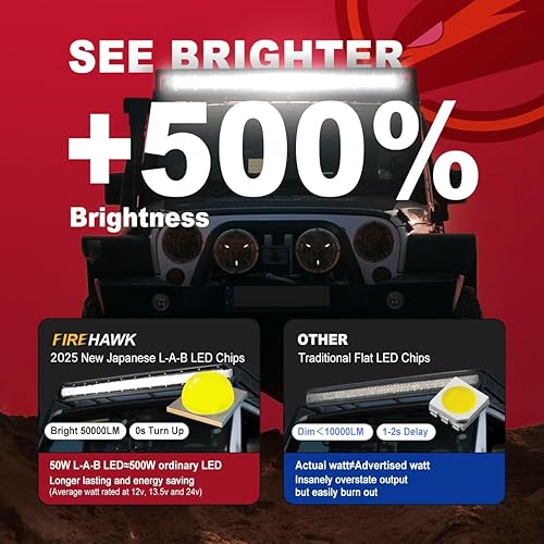 Miniatura 2 de Firehawk Barra de luz LED de 20 pulgadas, 50,000 lm, chips L-A-B japoneses 2023, haz combinado de inundación puntual, trabajo de niebla todoterreno
