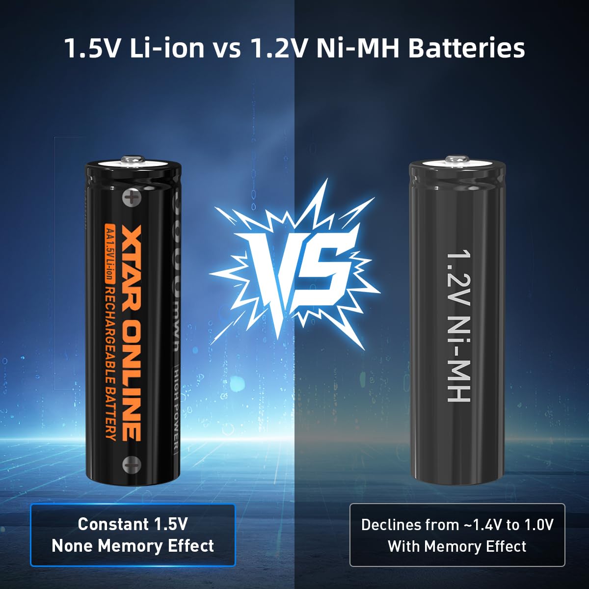 XTAR Batería de litio AA y AAA de 1,5 V con cargador LC12 | 8 pilas AA 3600 mWh + 4 pilas AAA de 1200 mWh, salida de voltaje constante, ideal para cámaras, juguetes y hogar inteligente