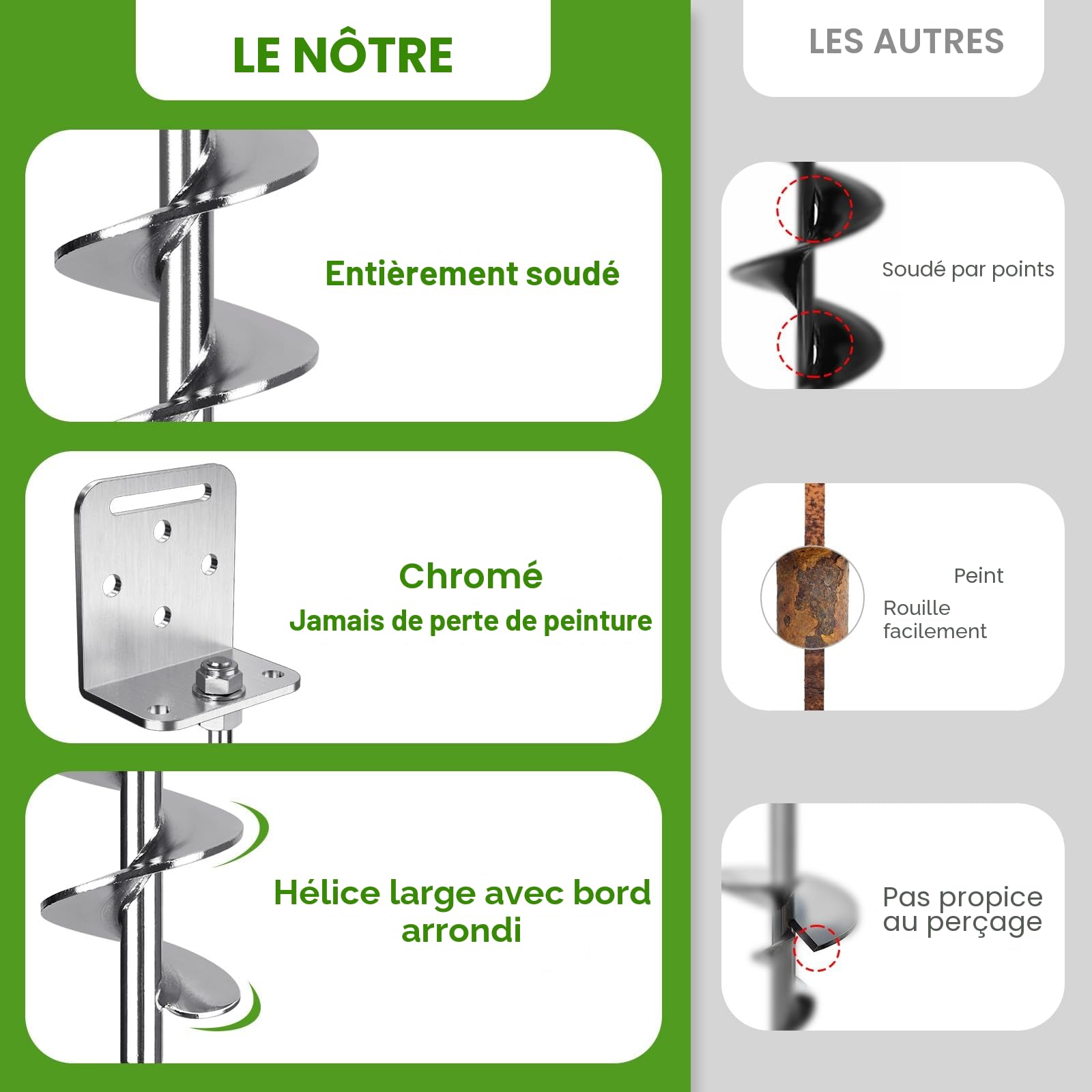 Benelabel Ancrages de Sol, 50cm Piquet de Fixation Trampoline 4pcs Ancrage au Sol Robuste 5cm éPi de La TempêTe de Vent pour BalançOire/Camping/Abri/Chien/Carport/Auvent avec Plaque Fixe