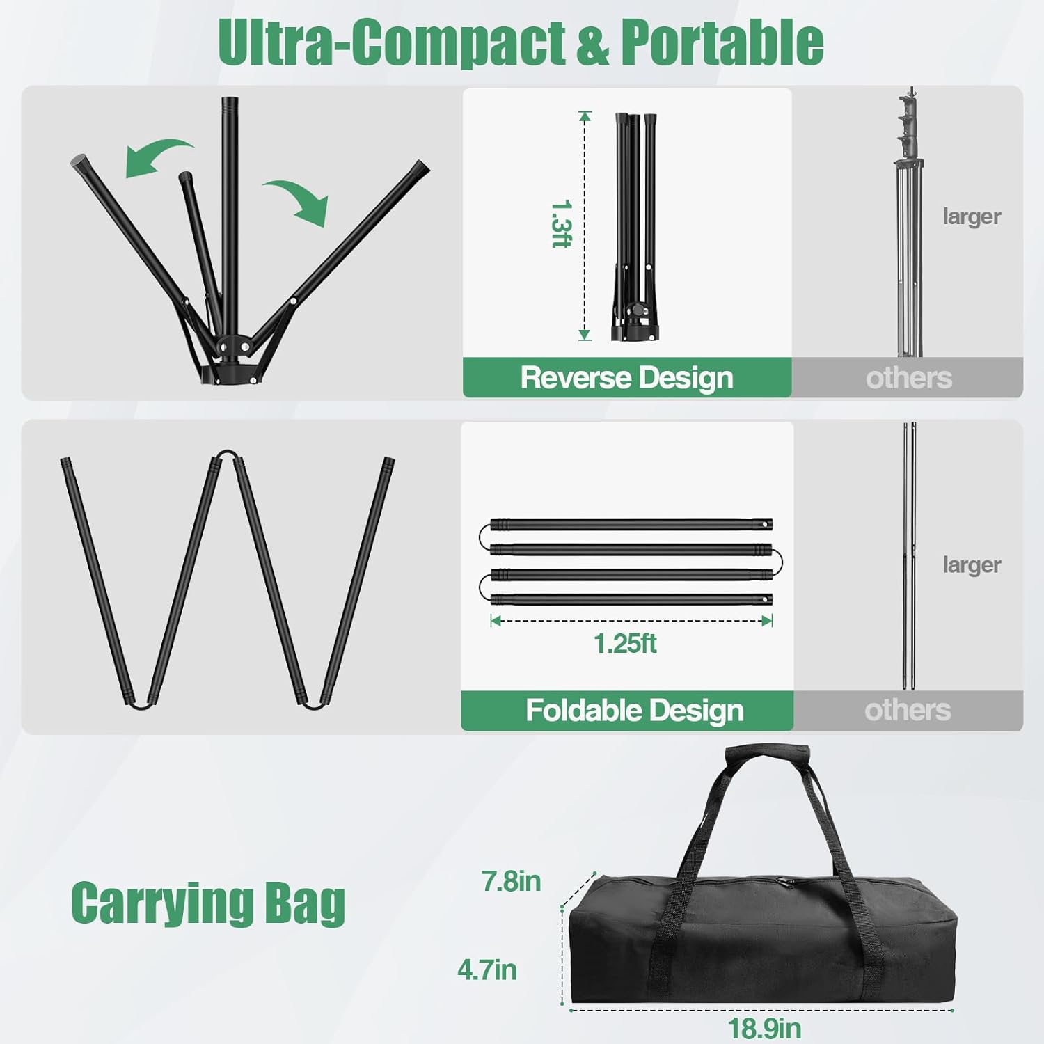 Green Screen Backdrop Kit, 5×7ft Portable Greenscreen Background with Adjustable T-Shaped Stand, 5 Clamps, Carrying Bag for Parties, Streaming, Photography, Zoom, Gaming, Video Studio