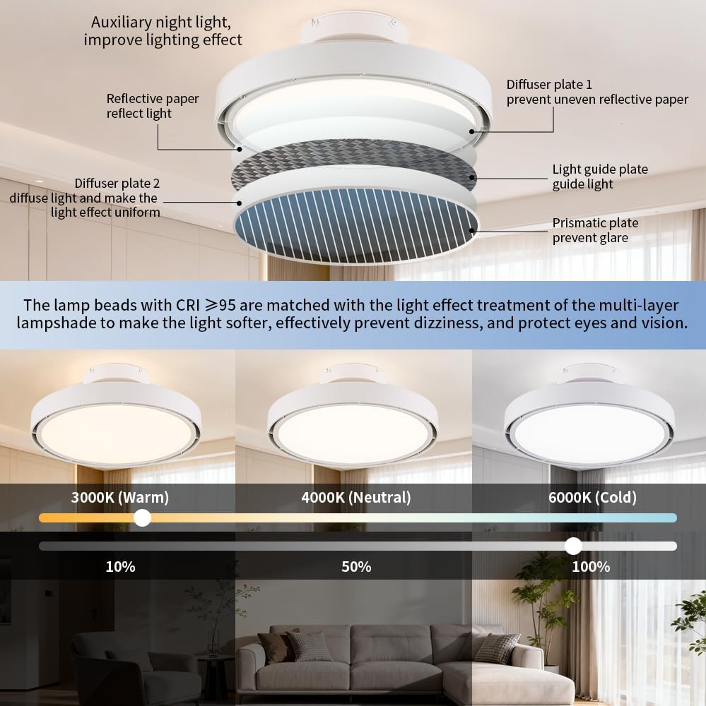 Bladeless Ceiling Fans with Lights and Remote, Flush Mount Modern Ceiling Fan with Light, 6 Speeds, Stepless dimming & 3000-6000K CCT LED Lights for Bedroom, Living Room (White)