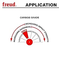 Vista 8 de Freud LM75R010: hoja de rasgado de línea de pegamento de kerf delgado industrial de 10", carburo