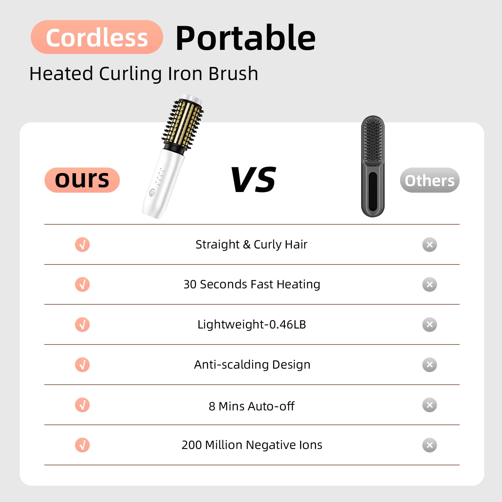 Amazon.com : CARESKY® Cordless Curling Iron Brush, 1.5 Inch Mini