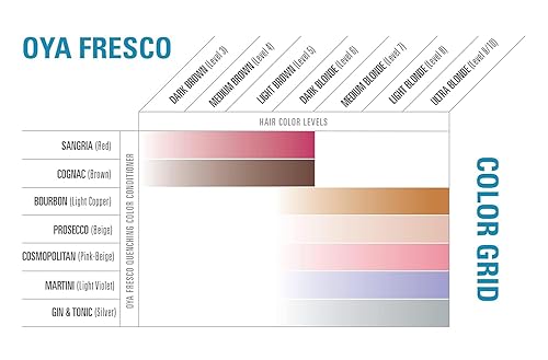 Vista 24 de OYA Fresco Prosecco Rubio claro (tono rosado)