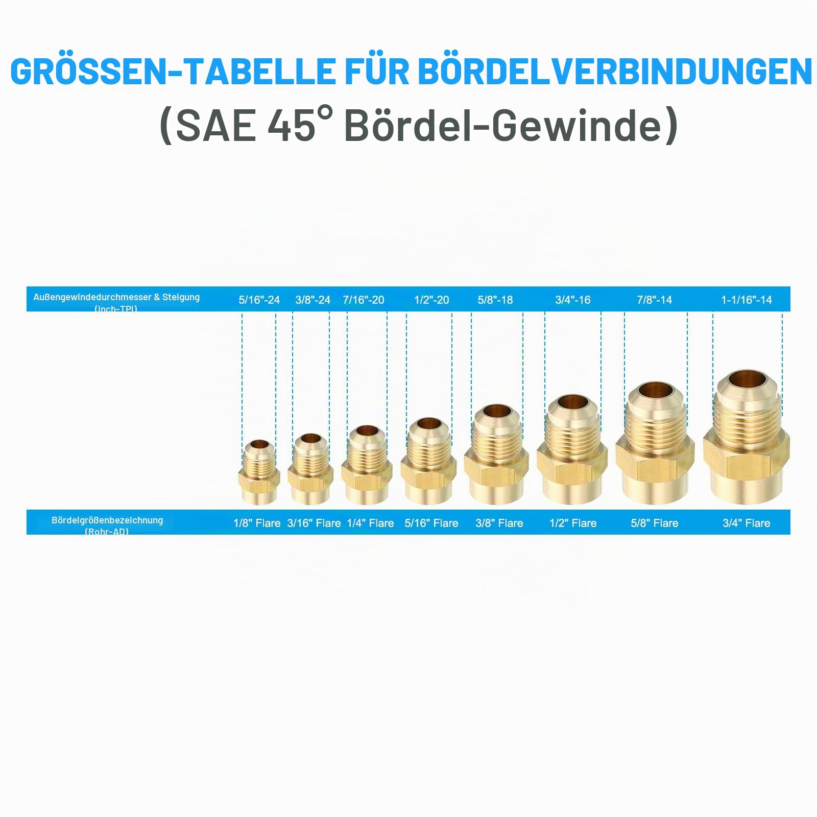 PATIKIL 1/4 Zoll Außen x 1/4 Zoll Außen Verbinder, 3 Stück SAE 45 Grad Flare Messing Adapter Union Rohrkupplung Flare Rohrverschraubung für Luft-, Gasleitungen